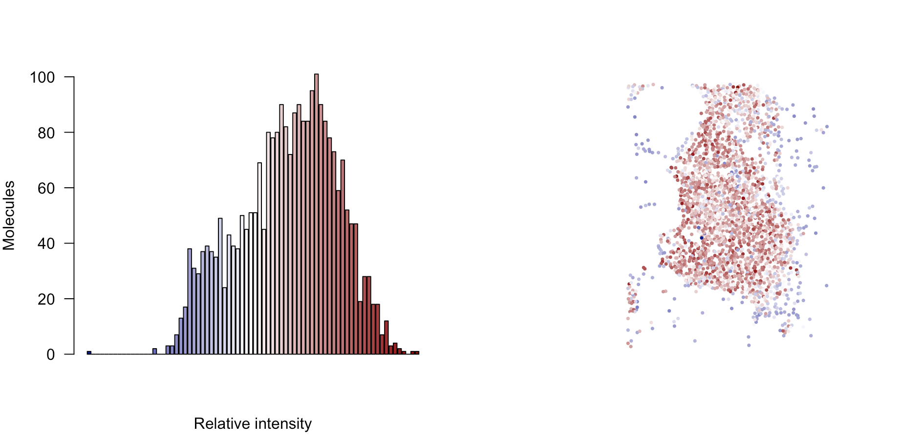 Intensity plot