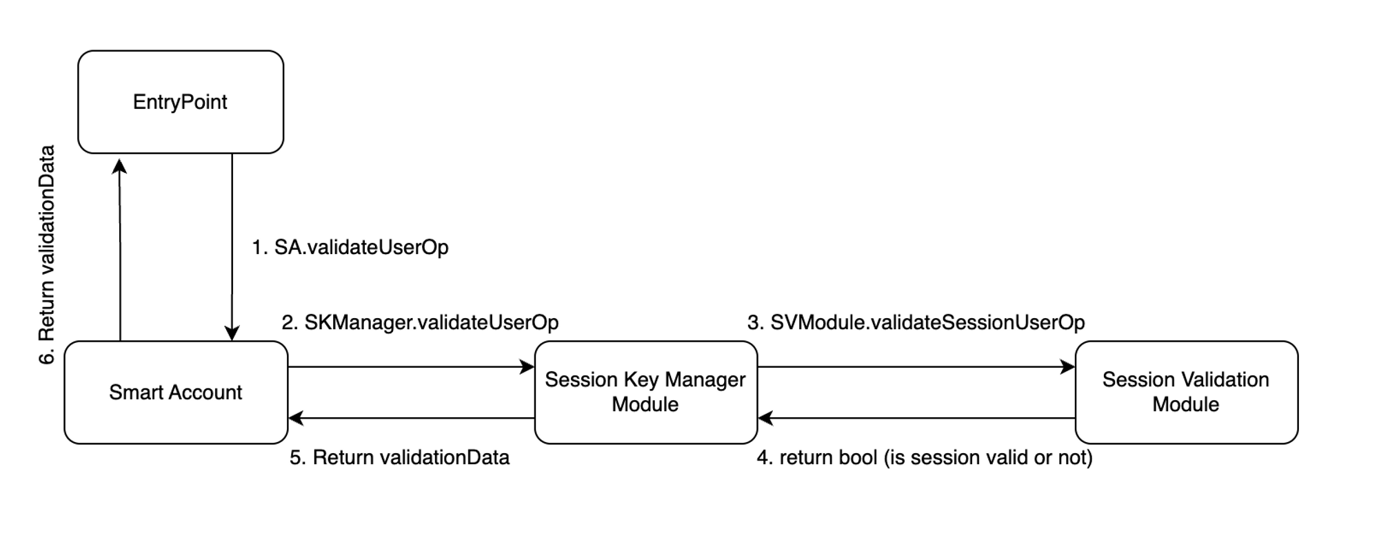 Session Key Diagram