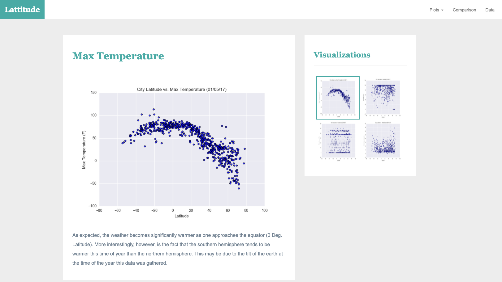 visualize page large screen