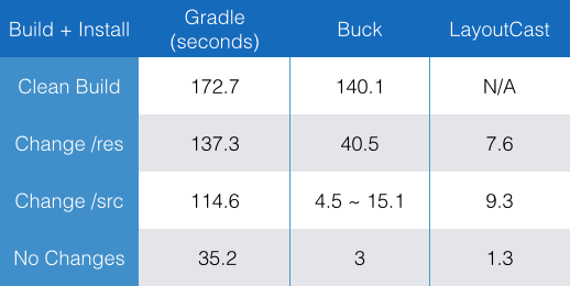 BENCHMARK