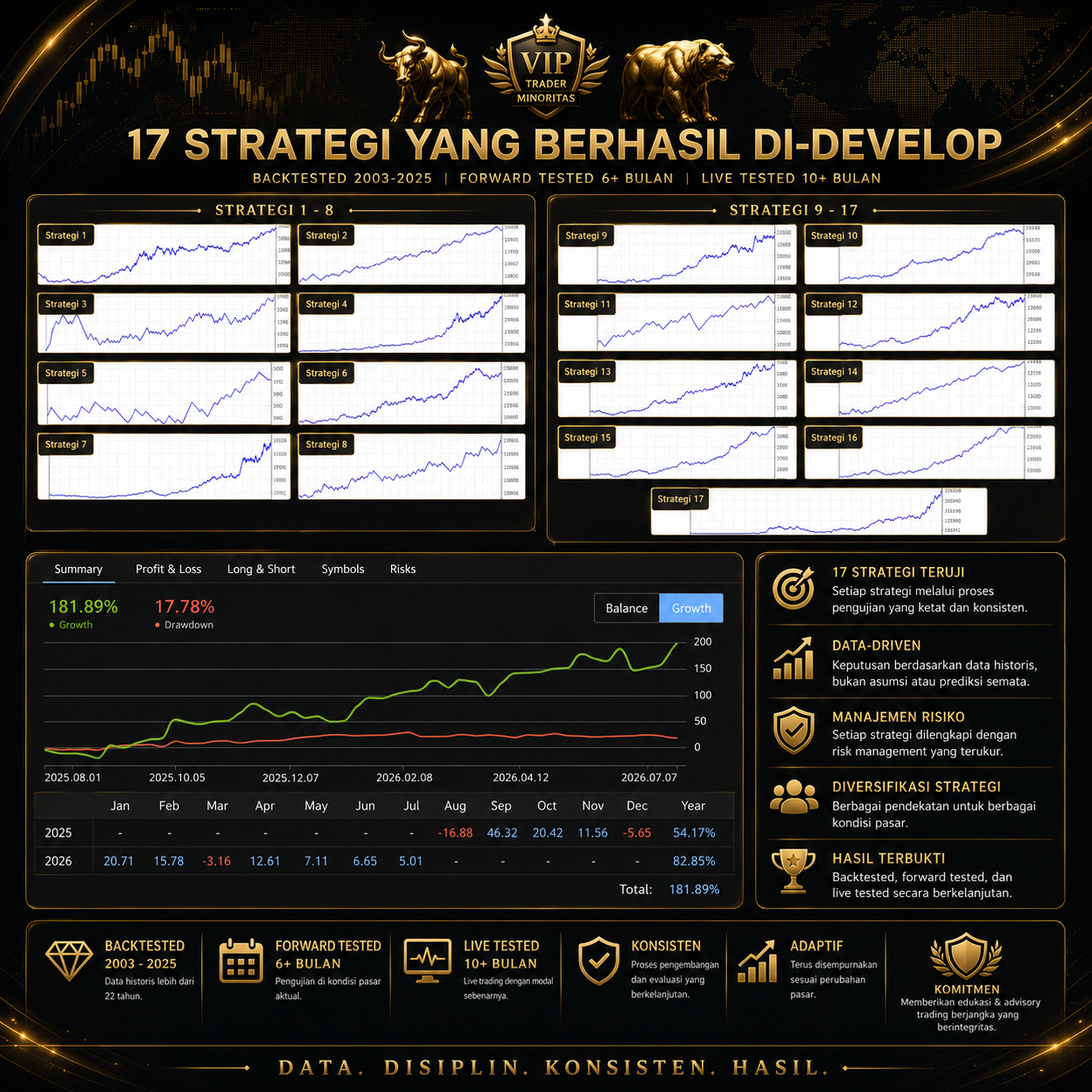 17 strategi teruji