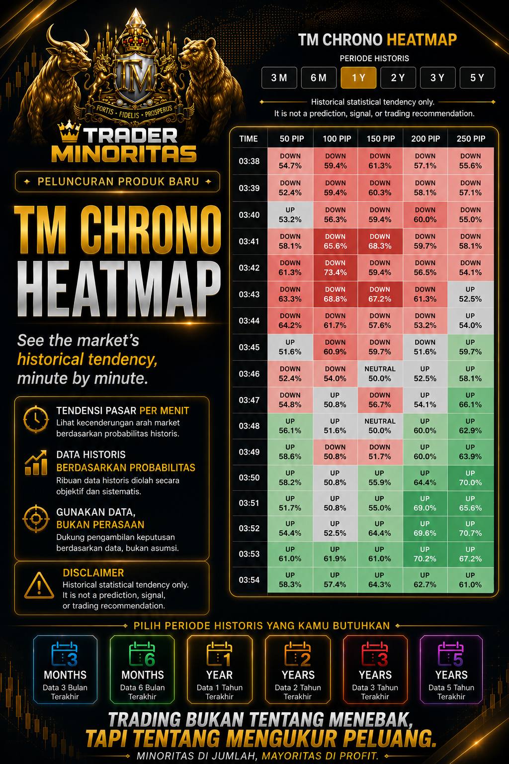 Chrono Heatmap