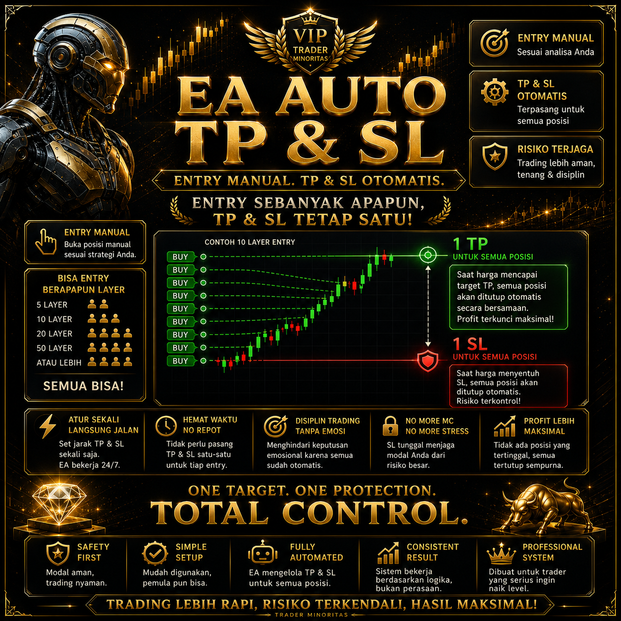 EA dan tools premium