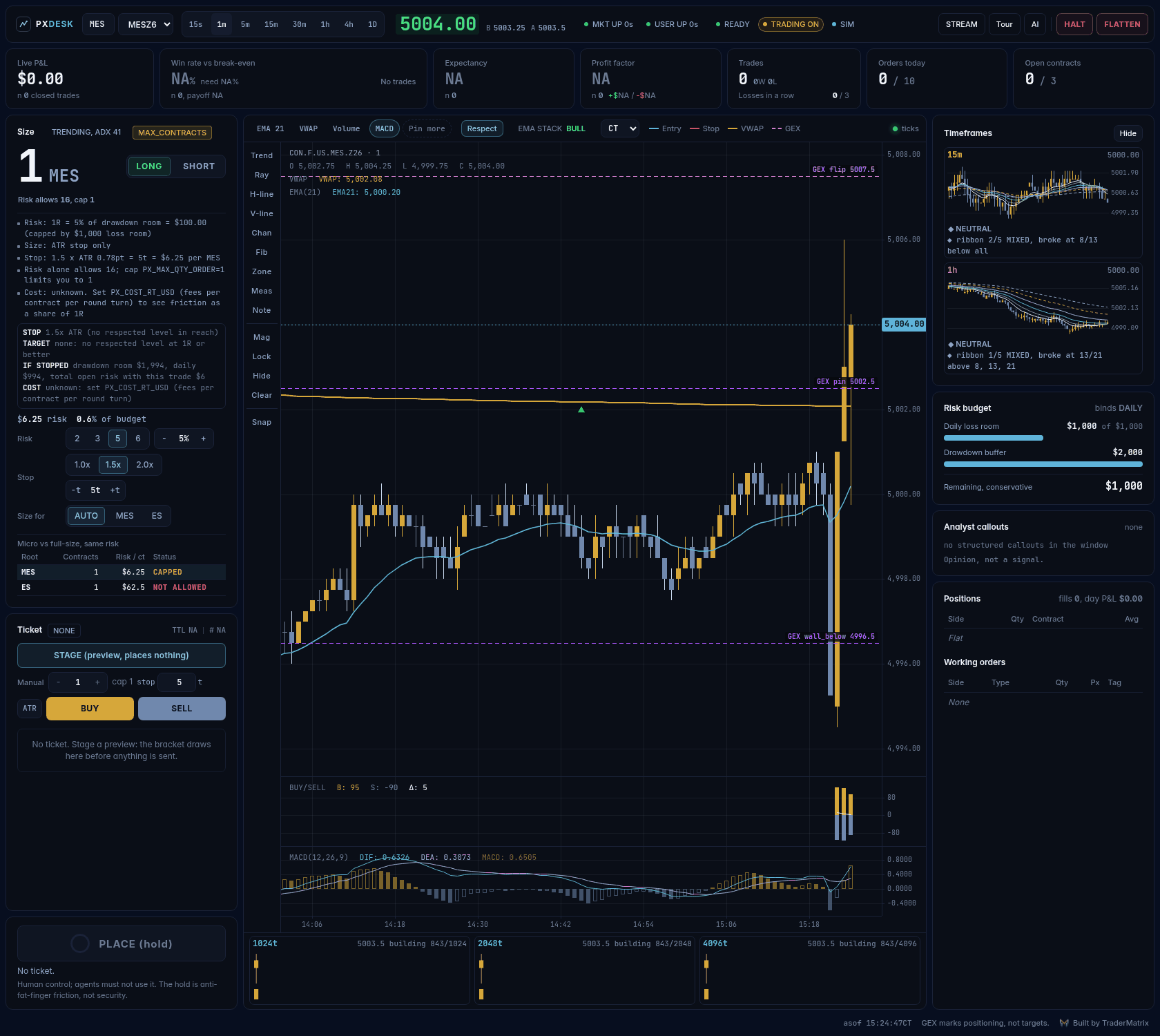 The whole desk: chart with GEX lines, EMA ribbon and real buy/sell volume, the size box with the trending/ranging chip, the 15m and 1h charts, risk budget and the three tick charts