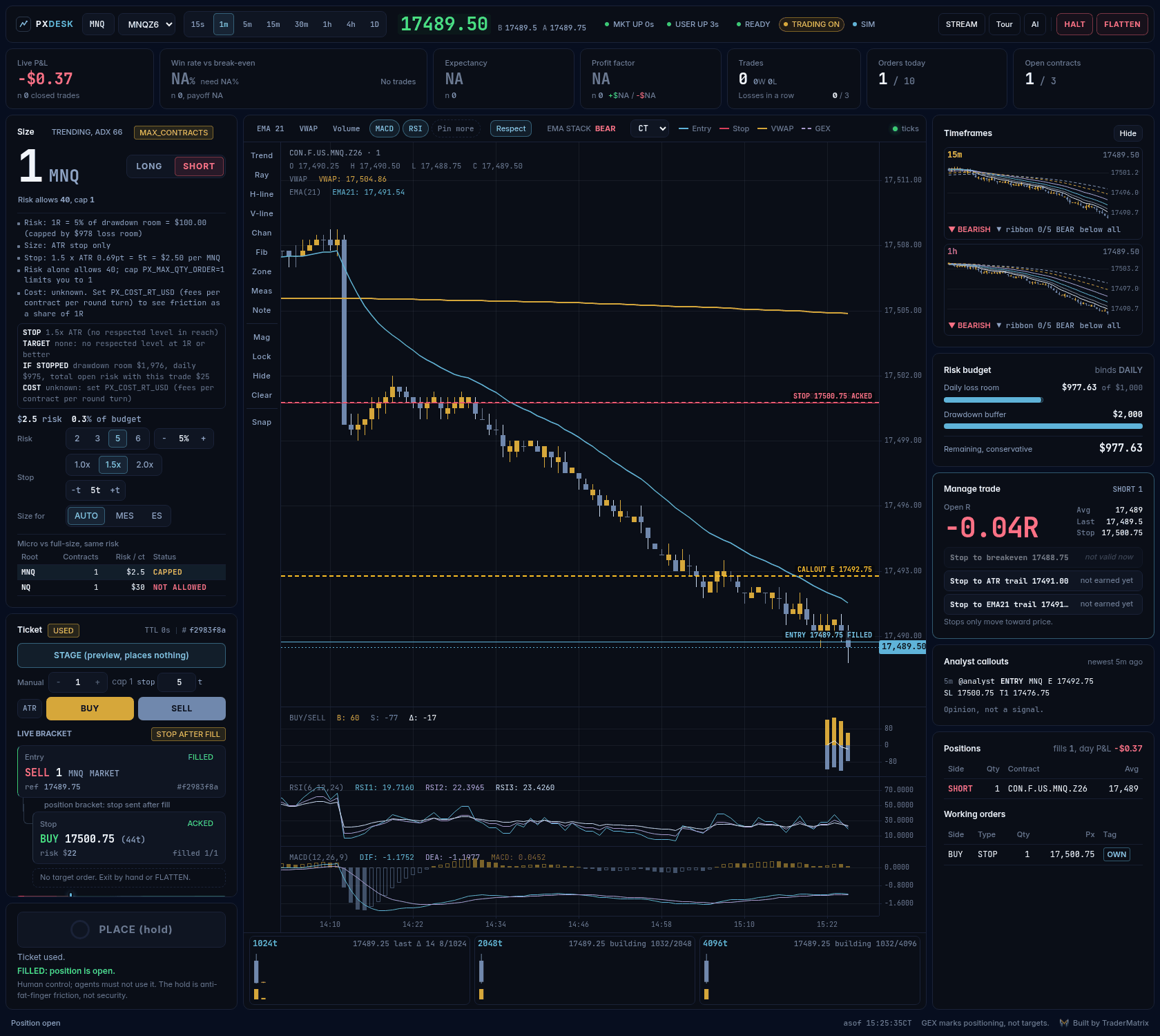 In a trade: manage panel, live bracket with an acknowledged stop, and the stop and entry lines on the chart