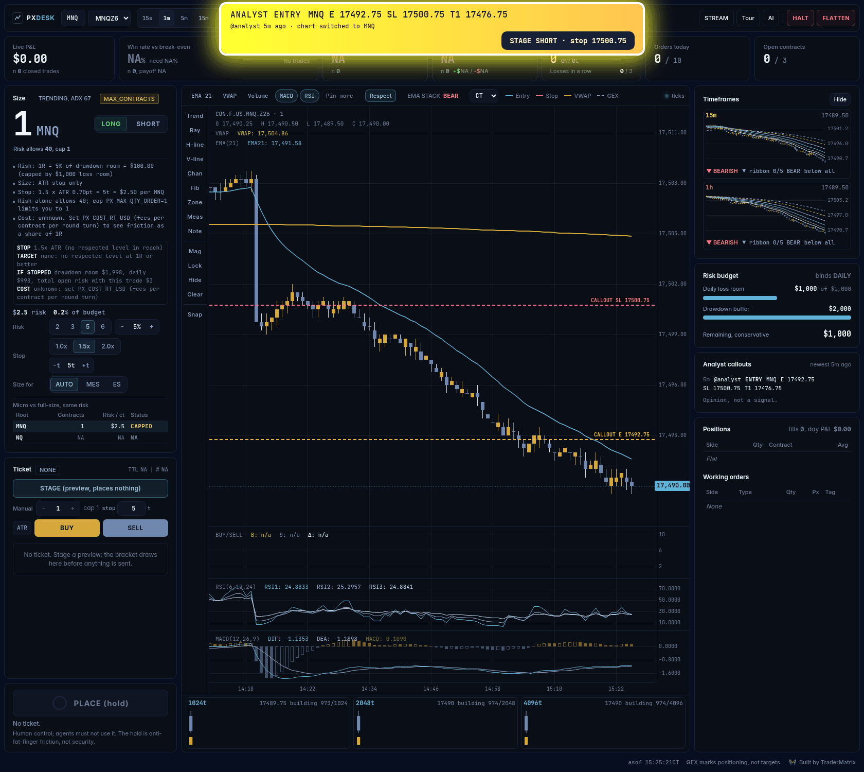 An analyst entry alert: the banner, the chart switched to the contract, the analyst's levels drawn, and a STAGE button