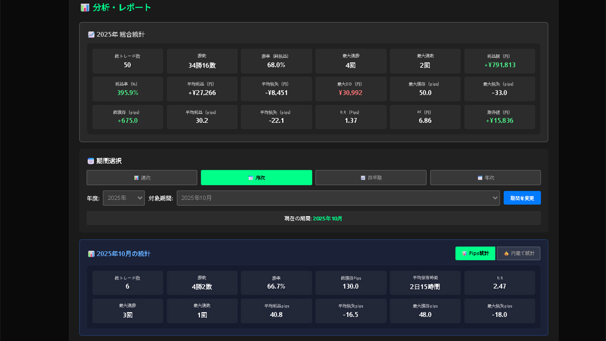 統計ダッシュボード画面
