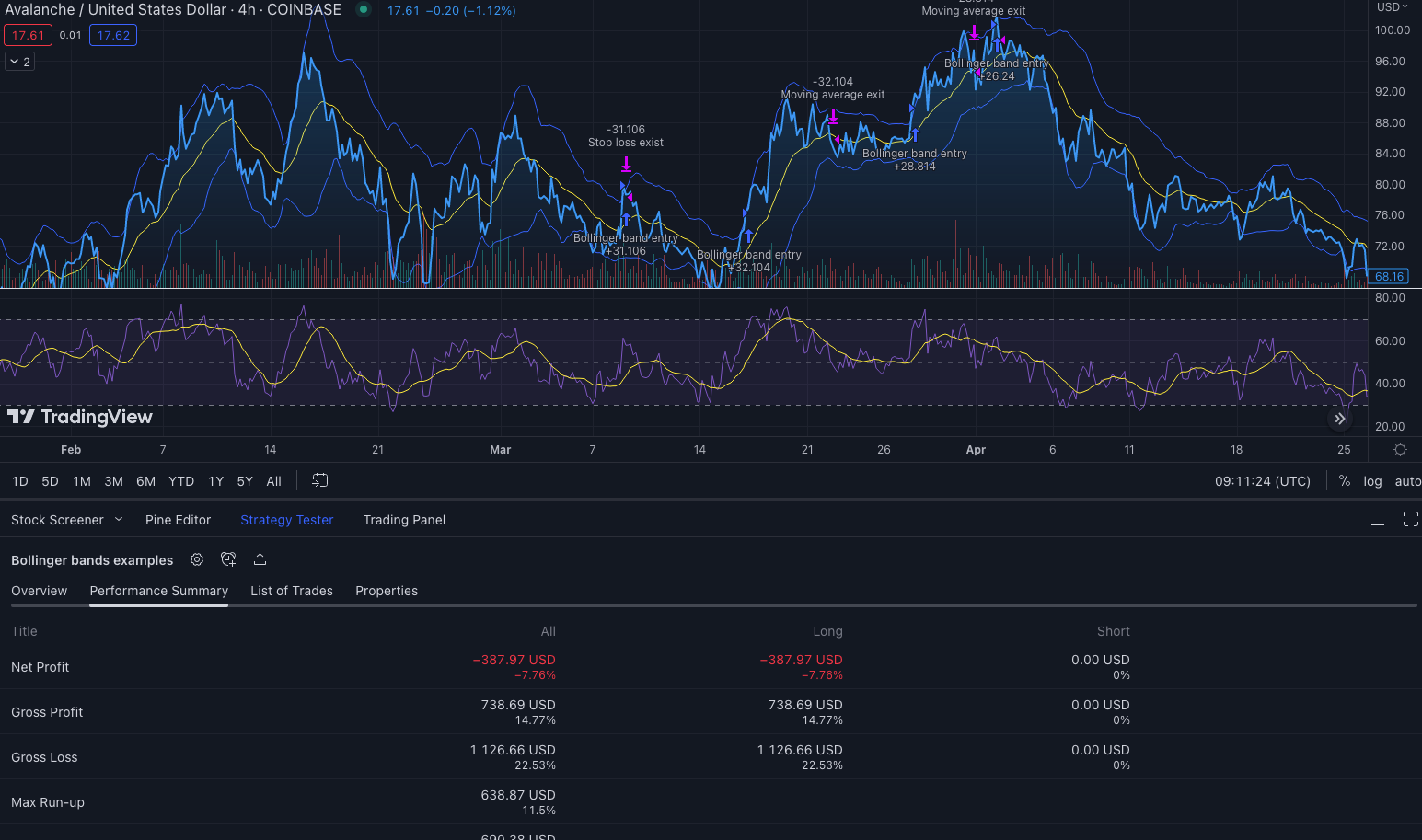 equity curve coinbase with fee