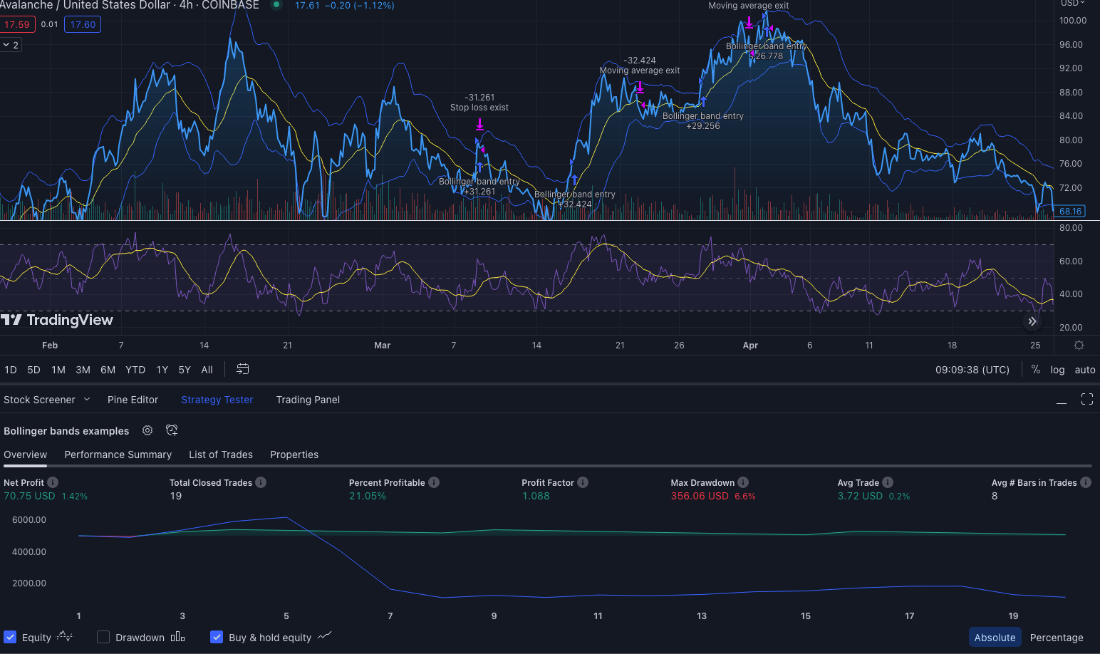 equity curve coinbase