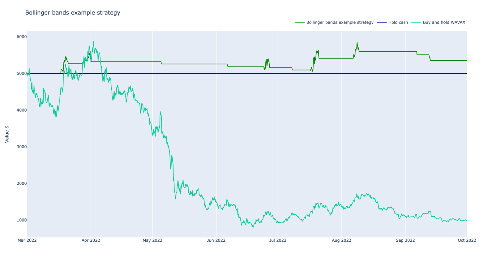 equity curve trading strategy