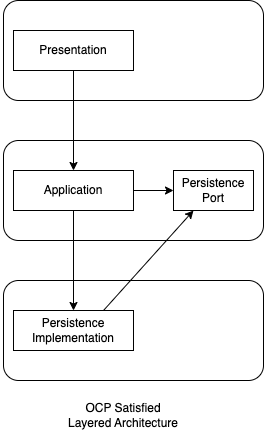 ocp_layered_architecture.png