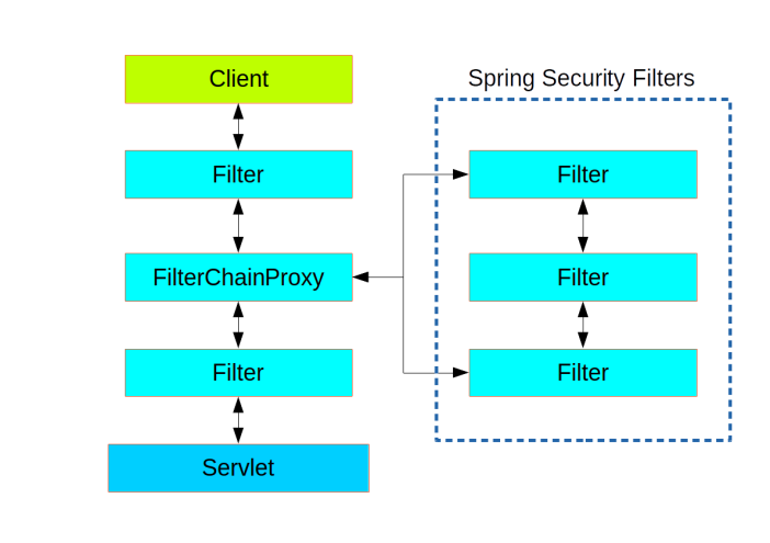 filter-chain-proxy.png