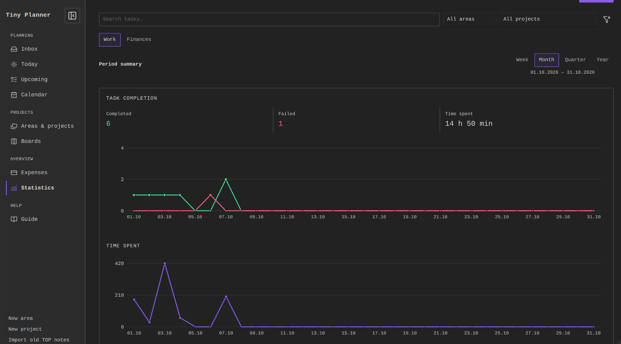 Work statistics with monthly task completion and time-spent charts