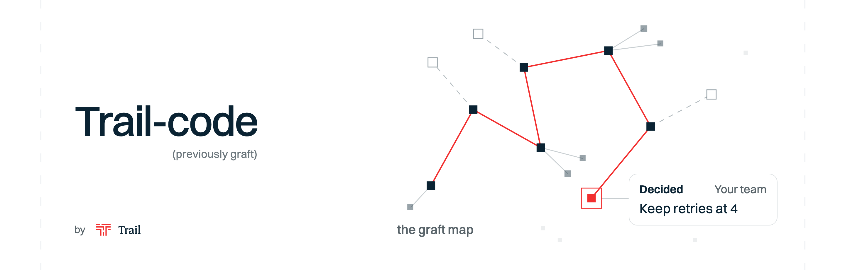Trail-code (previously graft), by Trail. A map of a codebase, with one team decision pinned to it: keep retries at 4.