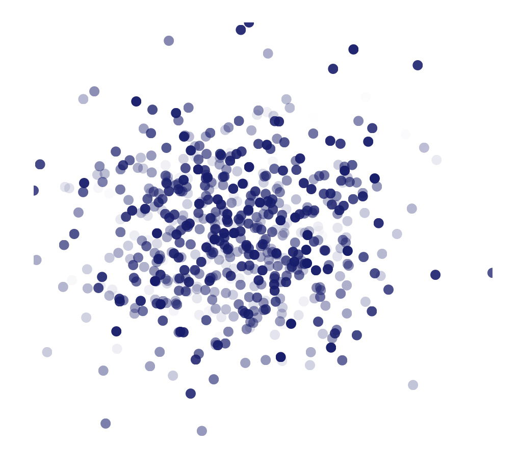 scatter plot preview
