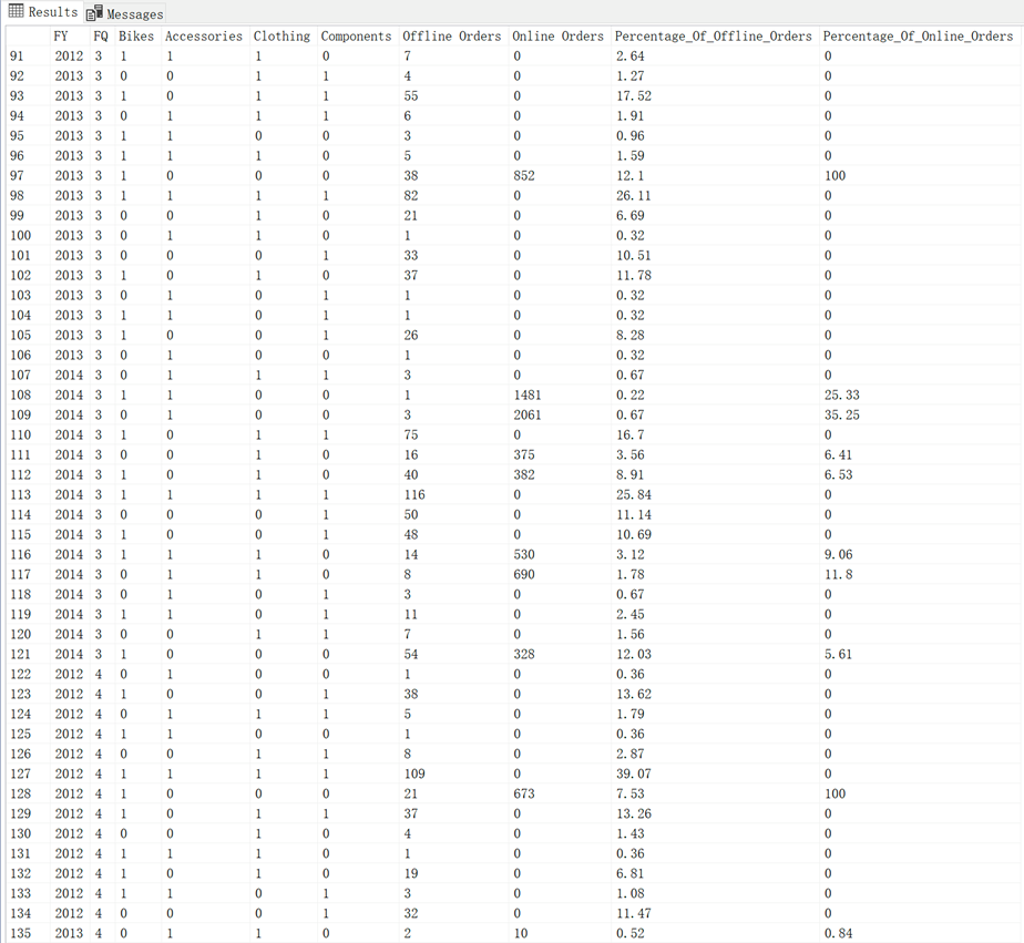 adventure-works-cycles-sql