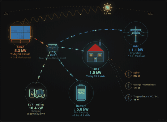 System Diagram Animation