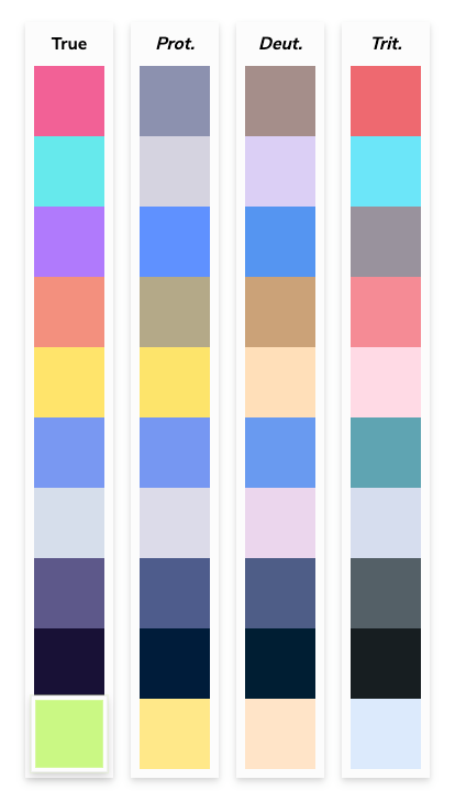 Pitaya Soothie colour palette - simulated for Protanopia, Deuteranopia, and Tritanopia