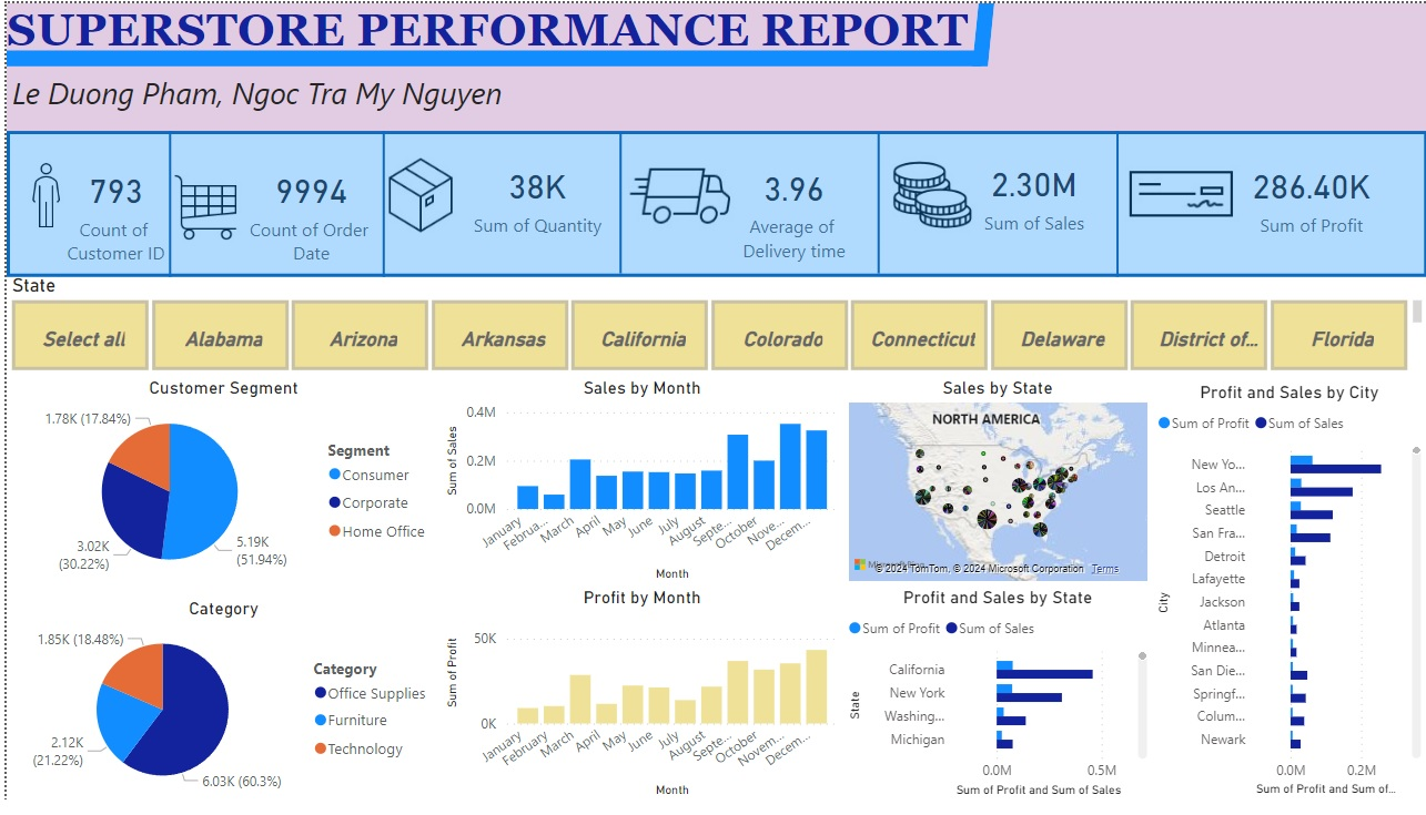 GitHub - tramynguyen28/SuperStore-Analysis-with-Power-BI