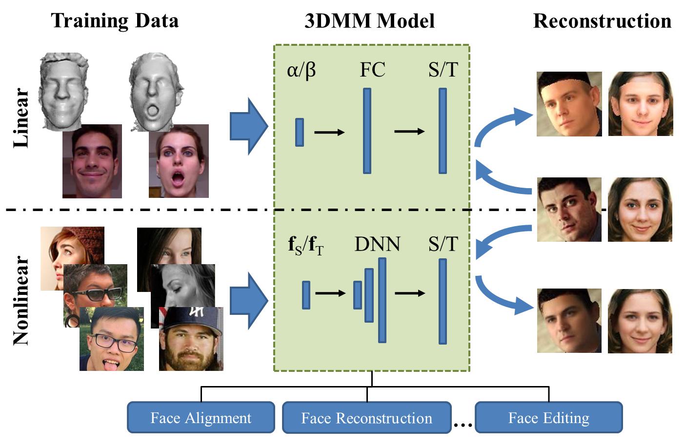 3d Morphable Model Github Josedesv