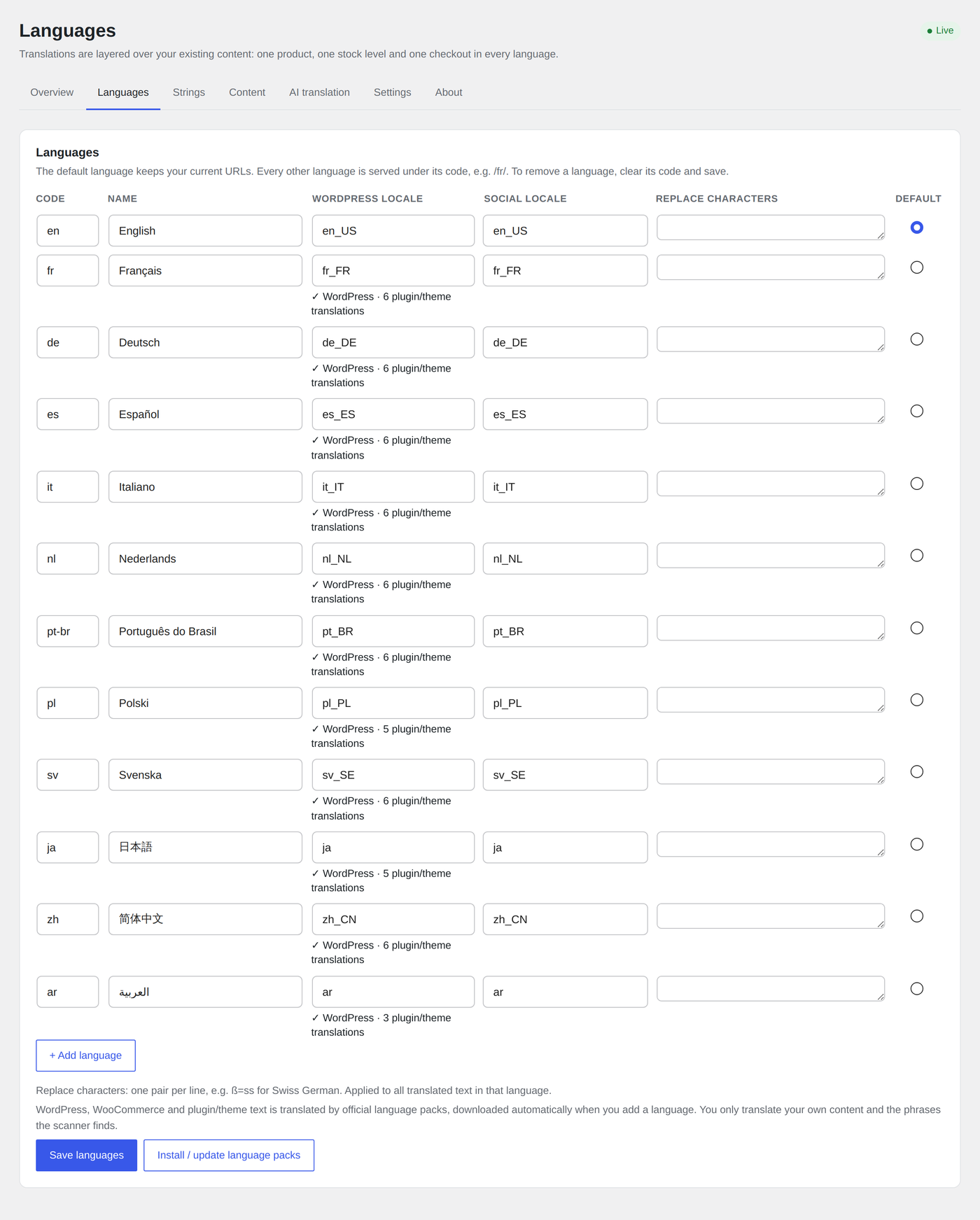 Languages: 12 languages with language-pack status