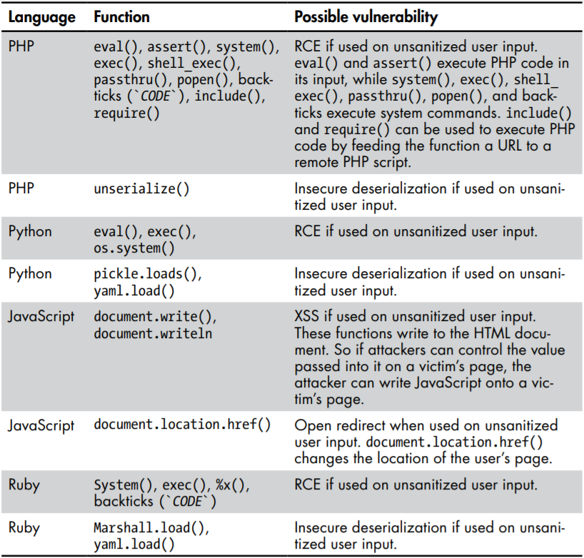 My Notes on Code-Review - quactv