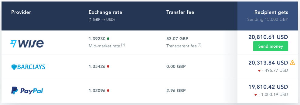 Wise comparison widget