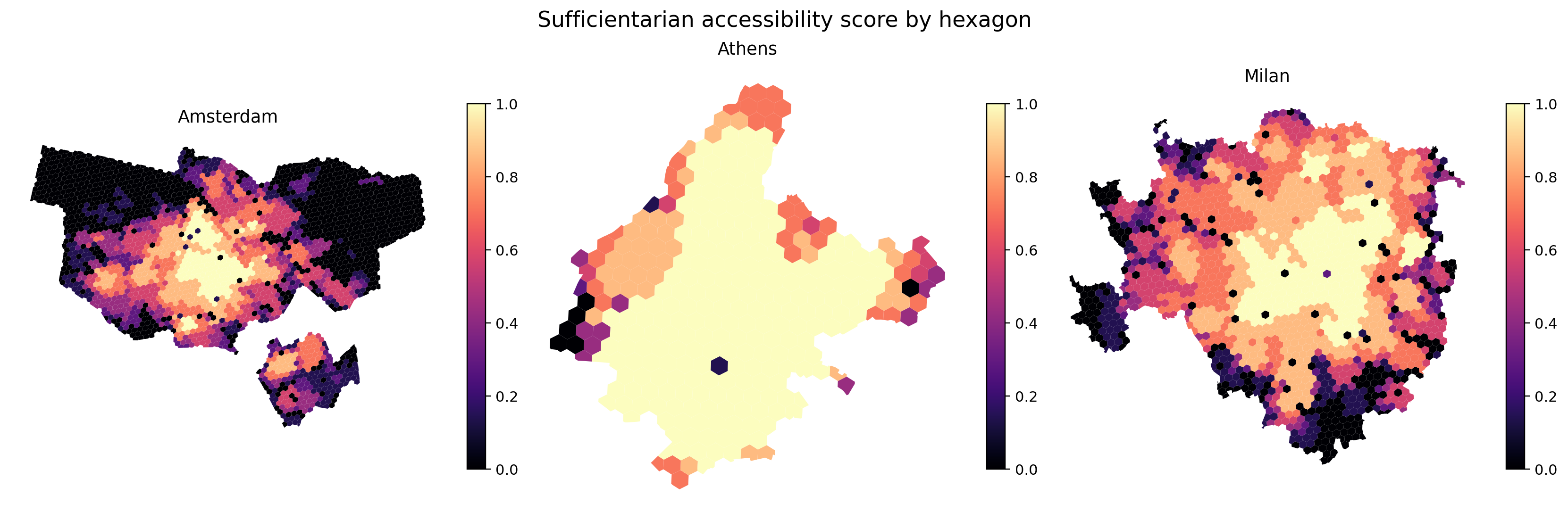 Sufficientarian accessibility scores