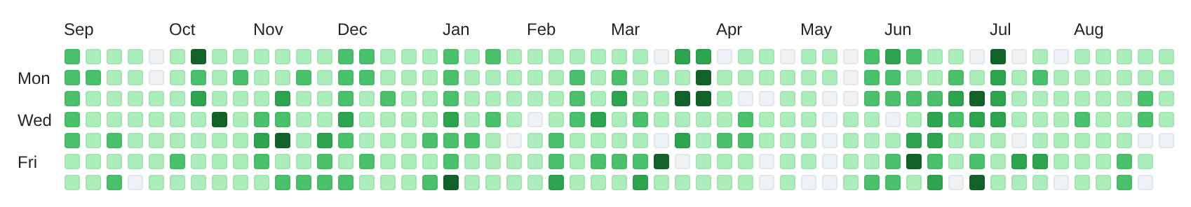 GitHub - transitive-bullshit/my-heart-is-open-source: Show your love ...