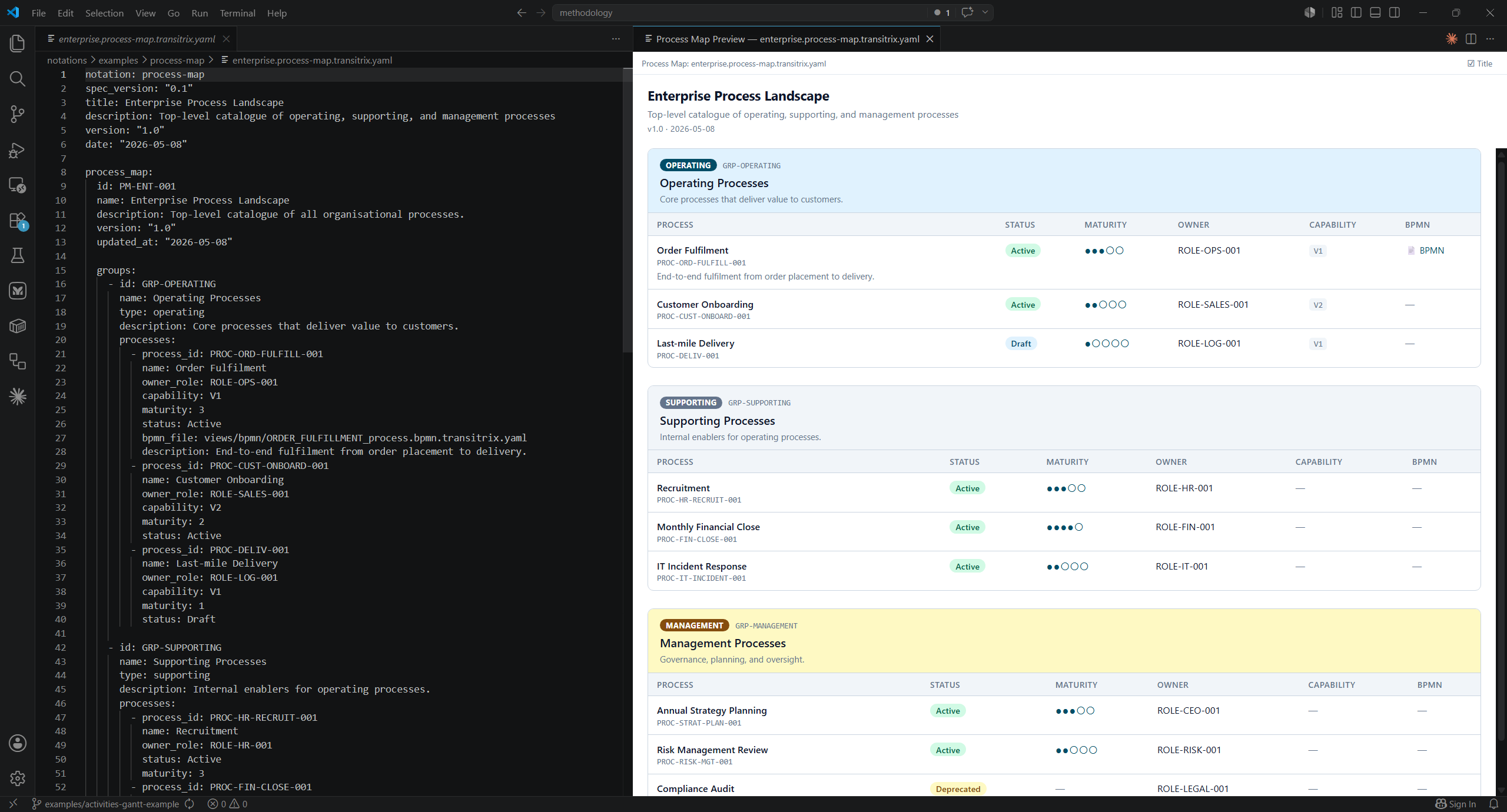 Process landscape preview — YAML on the left, rendered diagram on the right