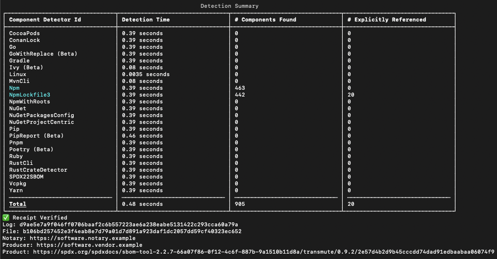 command line image of build script execution