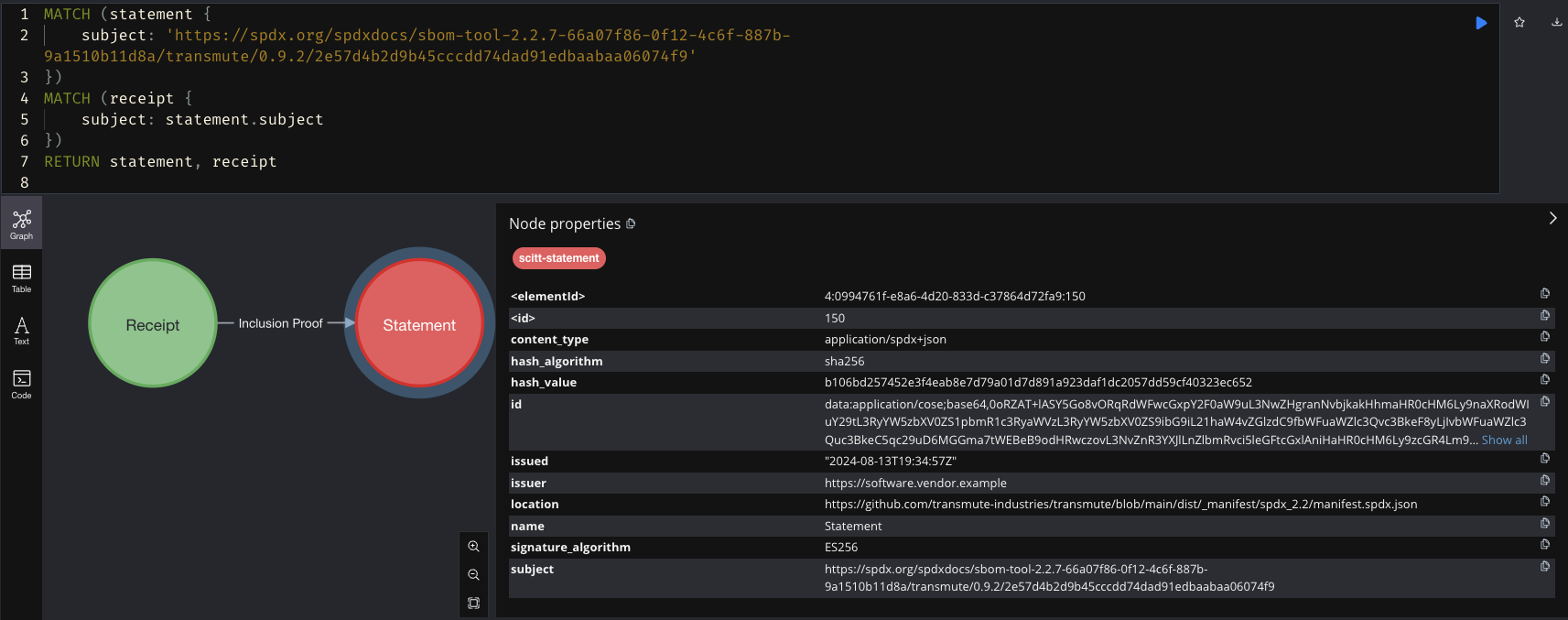 graph query results