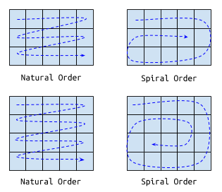 Two examples natural vs. helix order