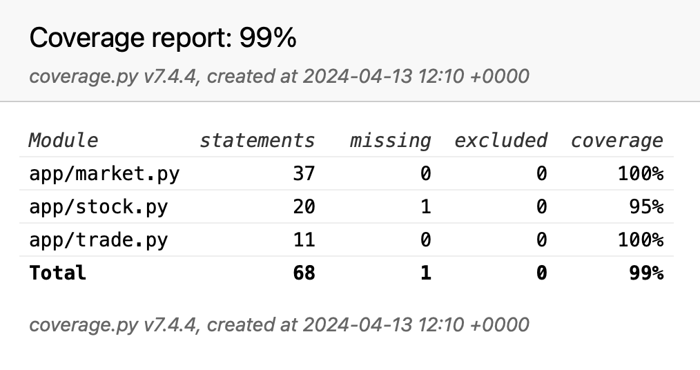 Test Coverage Report