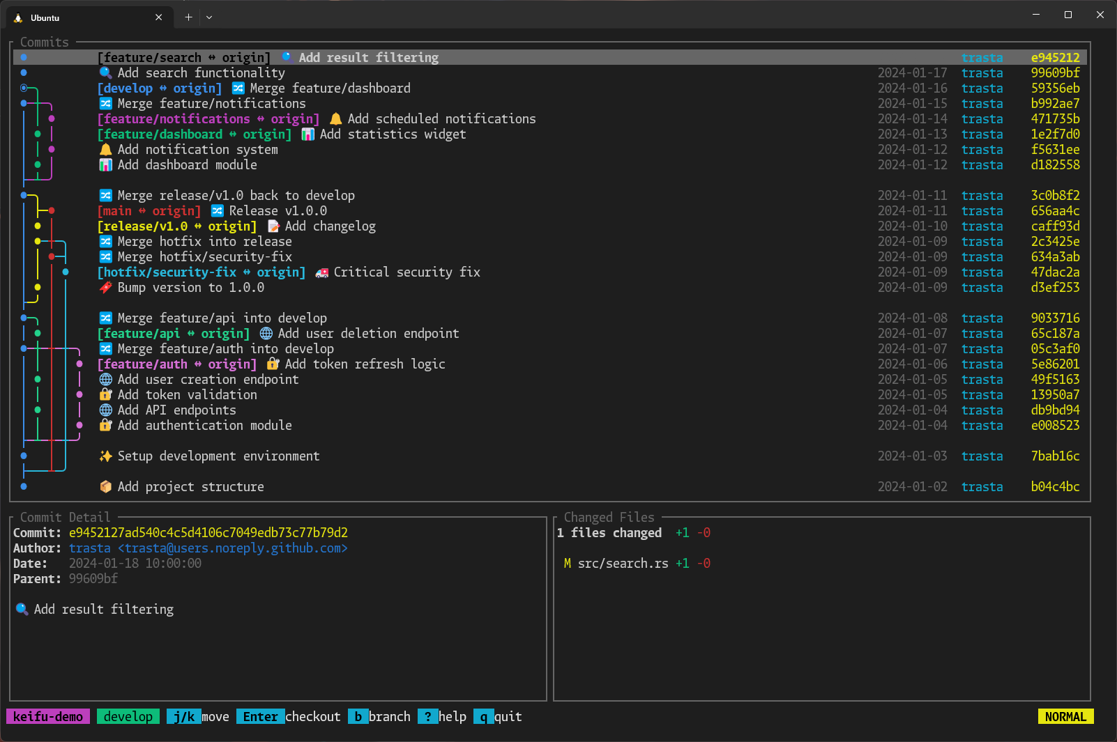 trasta298/keifu cover