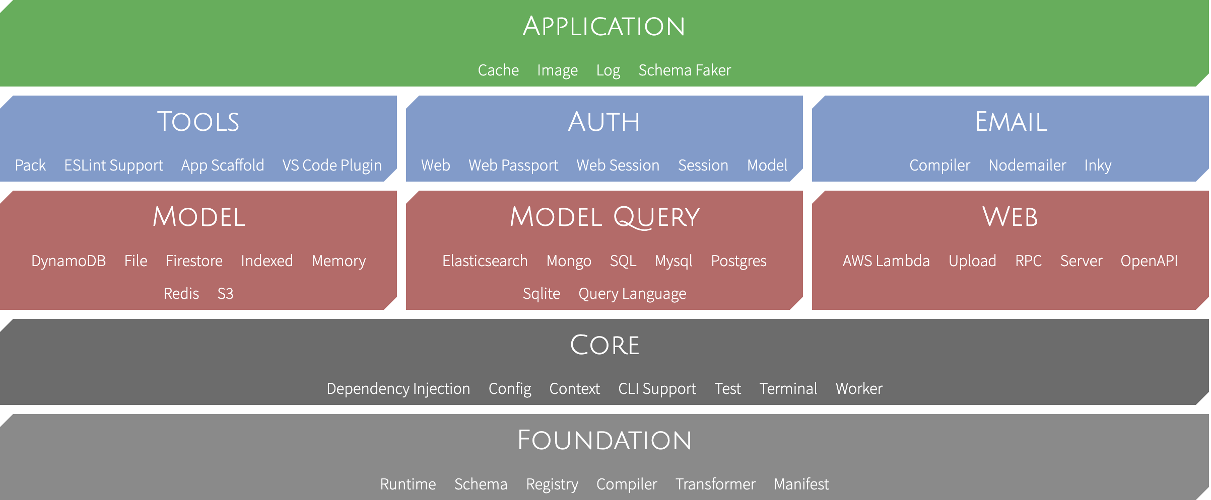 Module Layout