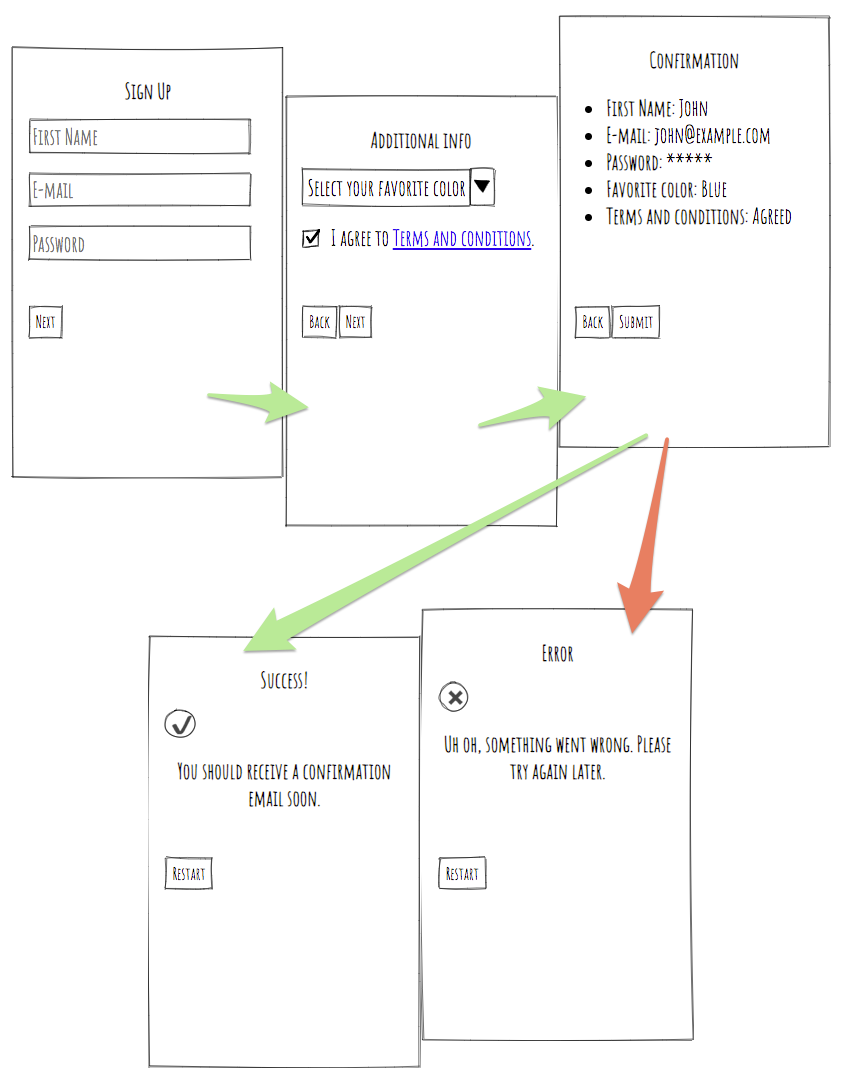 wireframe