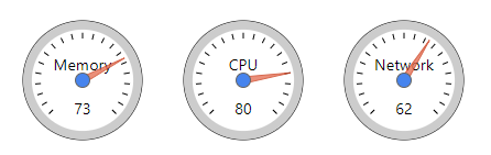 Three gauges showing a sampel of the project. One showing Memory at 73. Another showing CPU at 80. The last showing Network at 62.