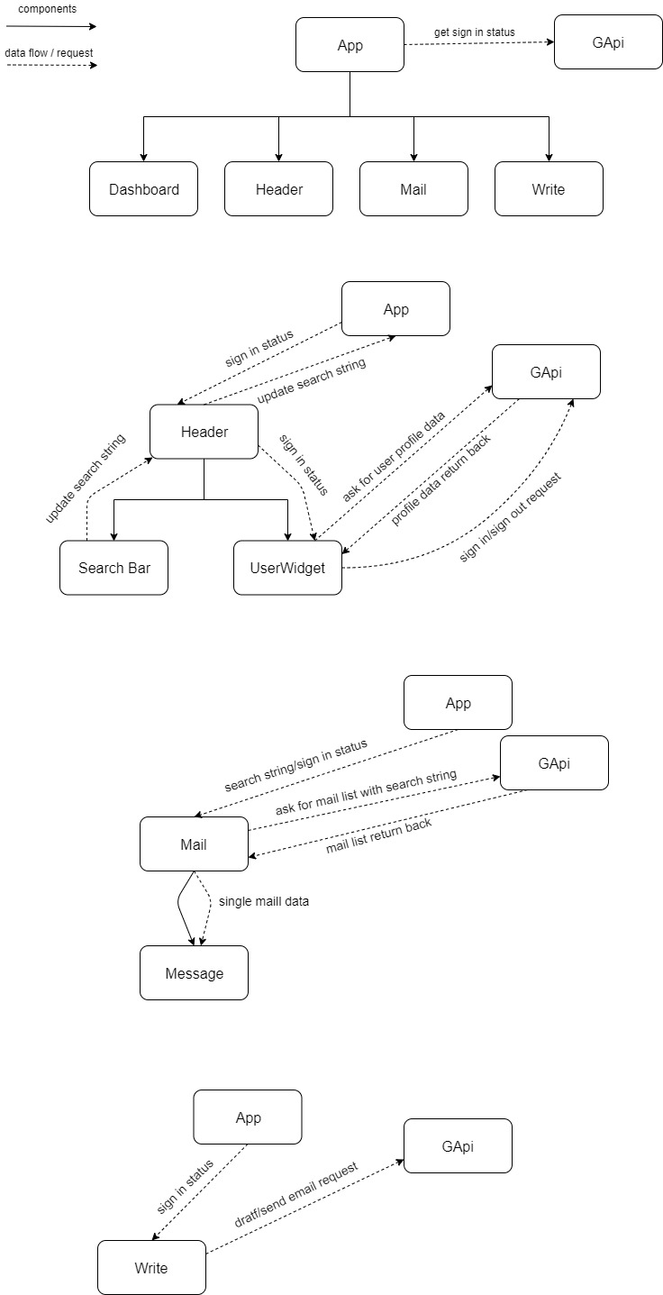 System Diagram