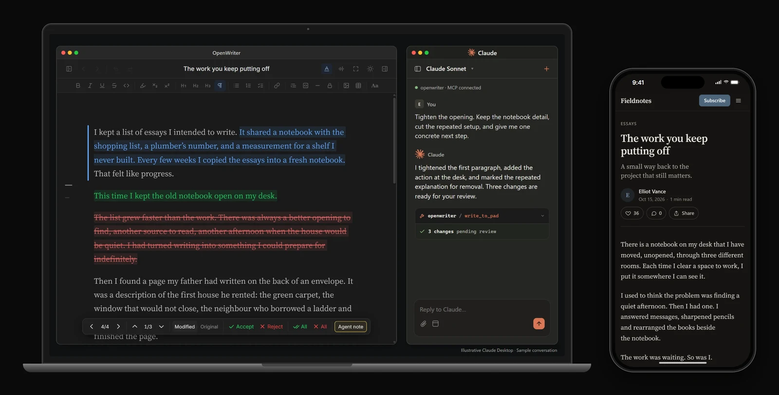 Claude beside OpenWriter: Claude reports three changes, and the draft shows an insertion, a rewrite and a deletion waiting for review. On the phone, the finished article as a reader sees it.