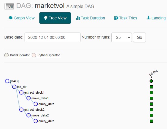 Dag graph view