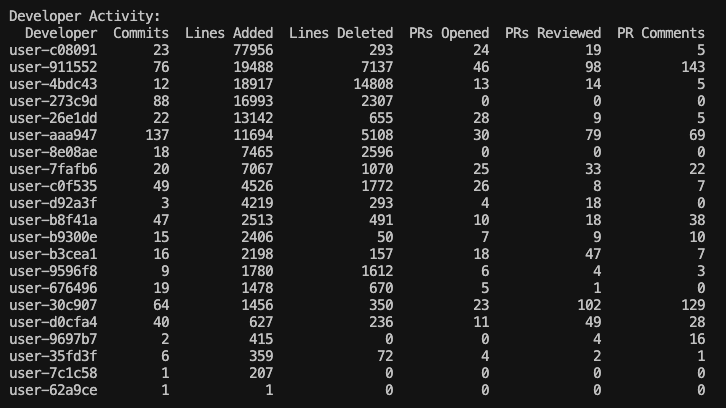 github-org-metrics screenshot