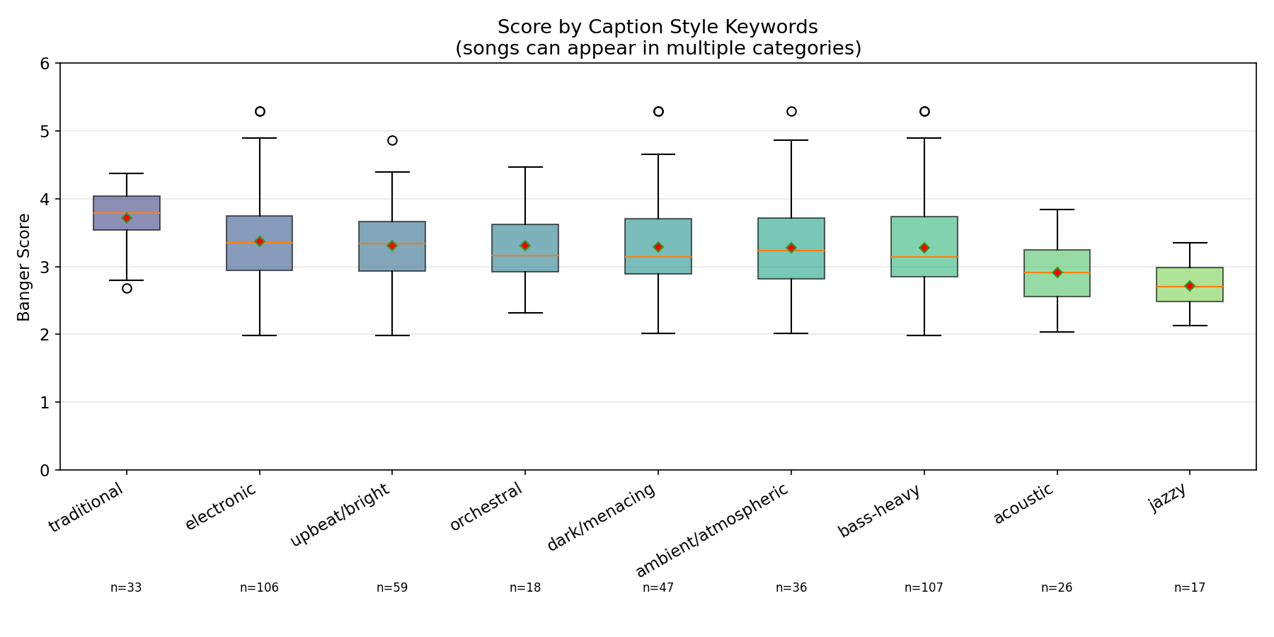 Caption style analysis