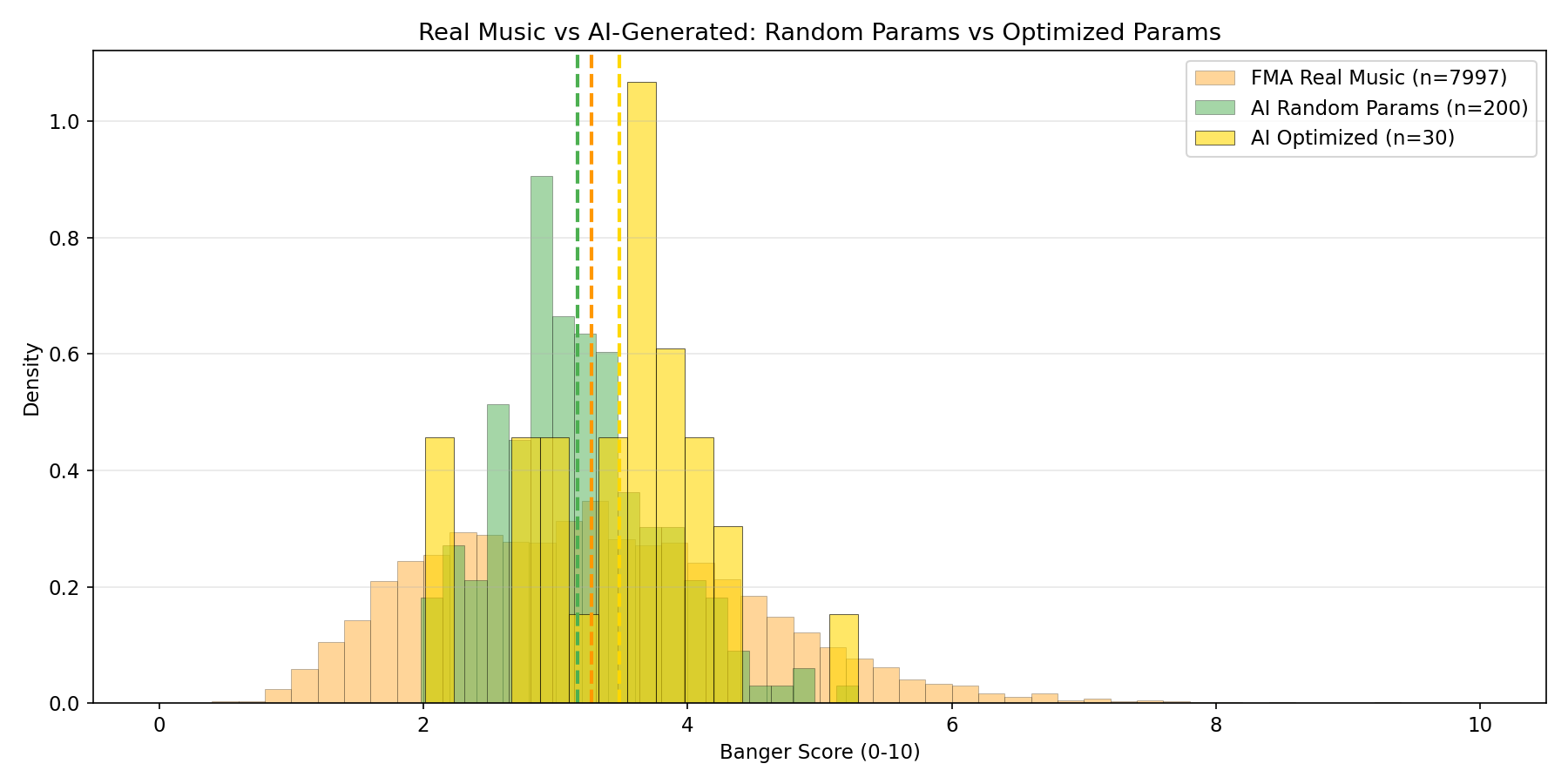 Generated vs training score distributions