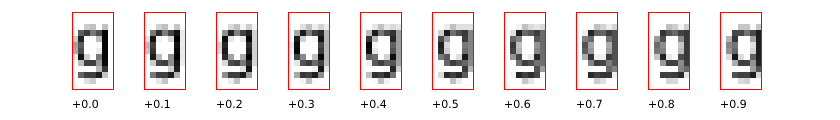 example output