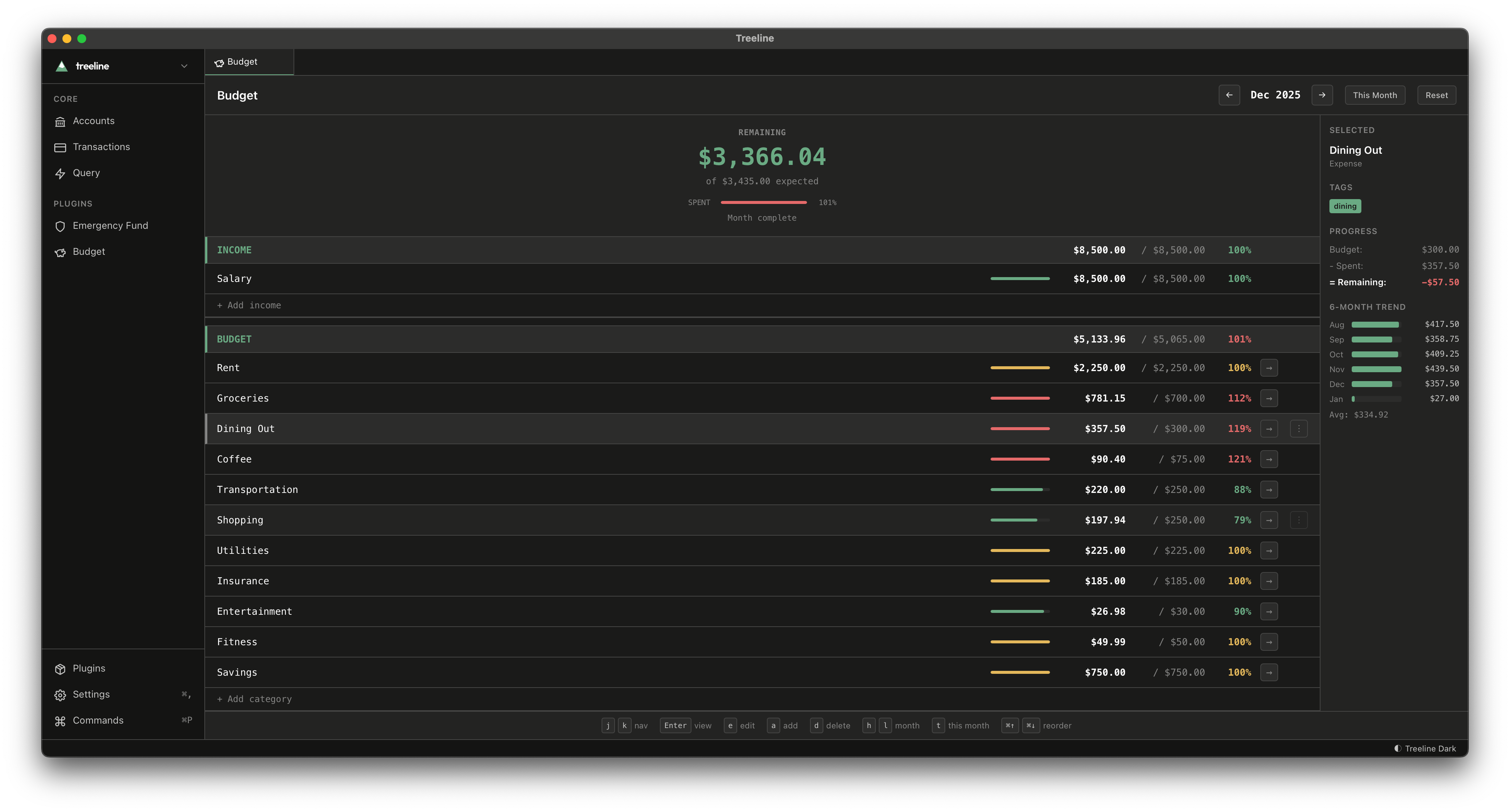 Budget plugin showing category spending with progress bars
