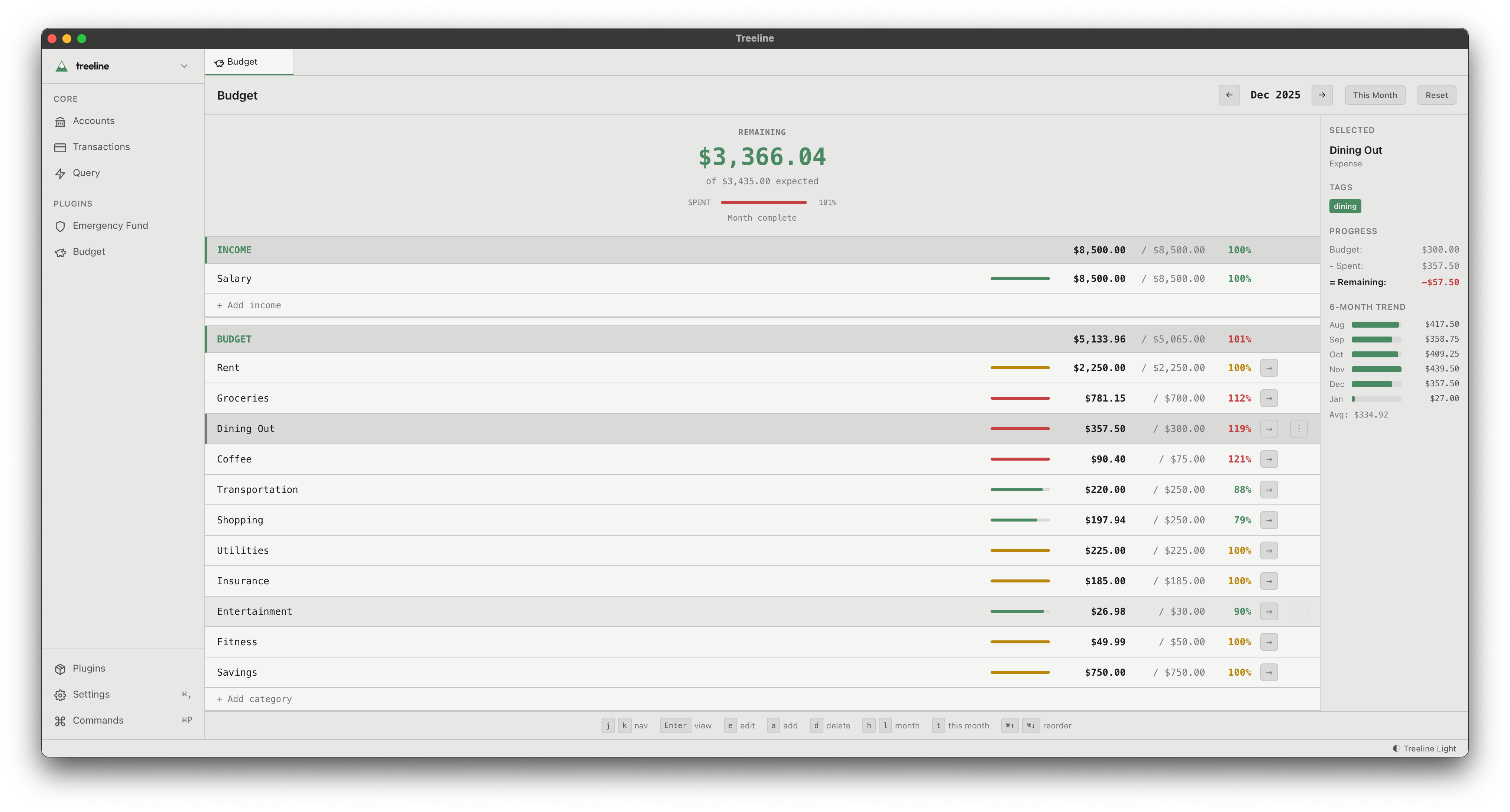 Budget plugin showing category spending with progress bars