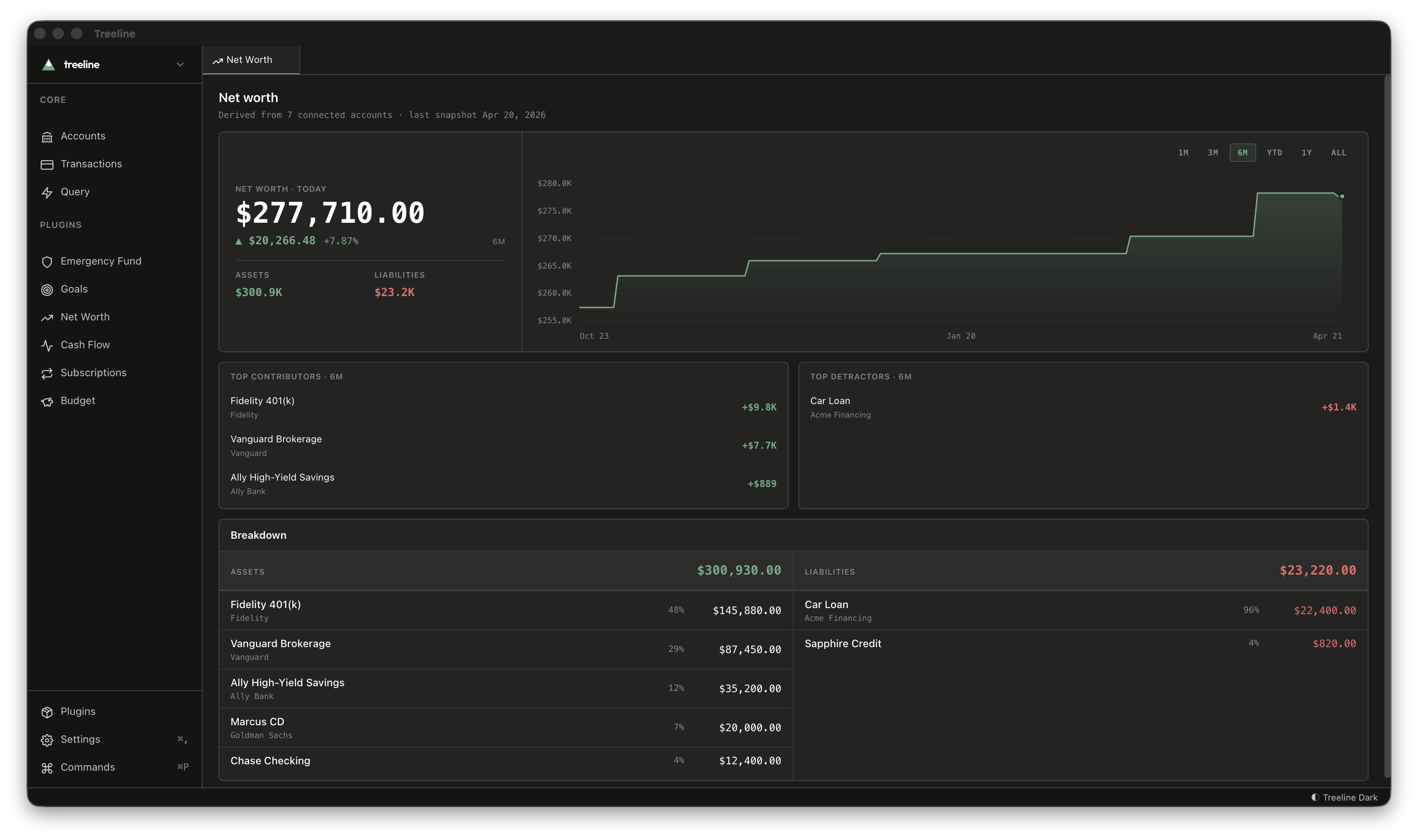 Net Worth plugin showing trend chart, movers, and breakdown
