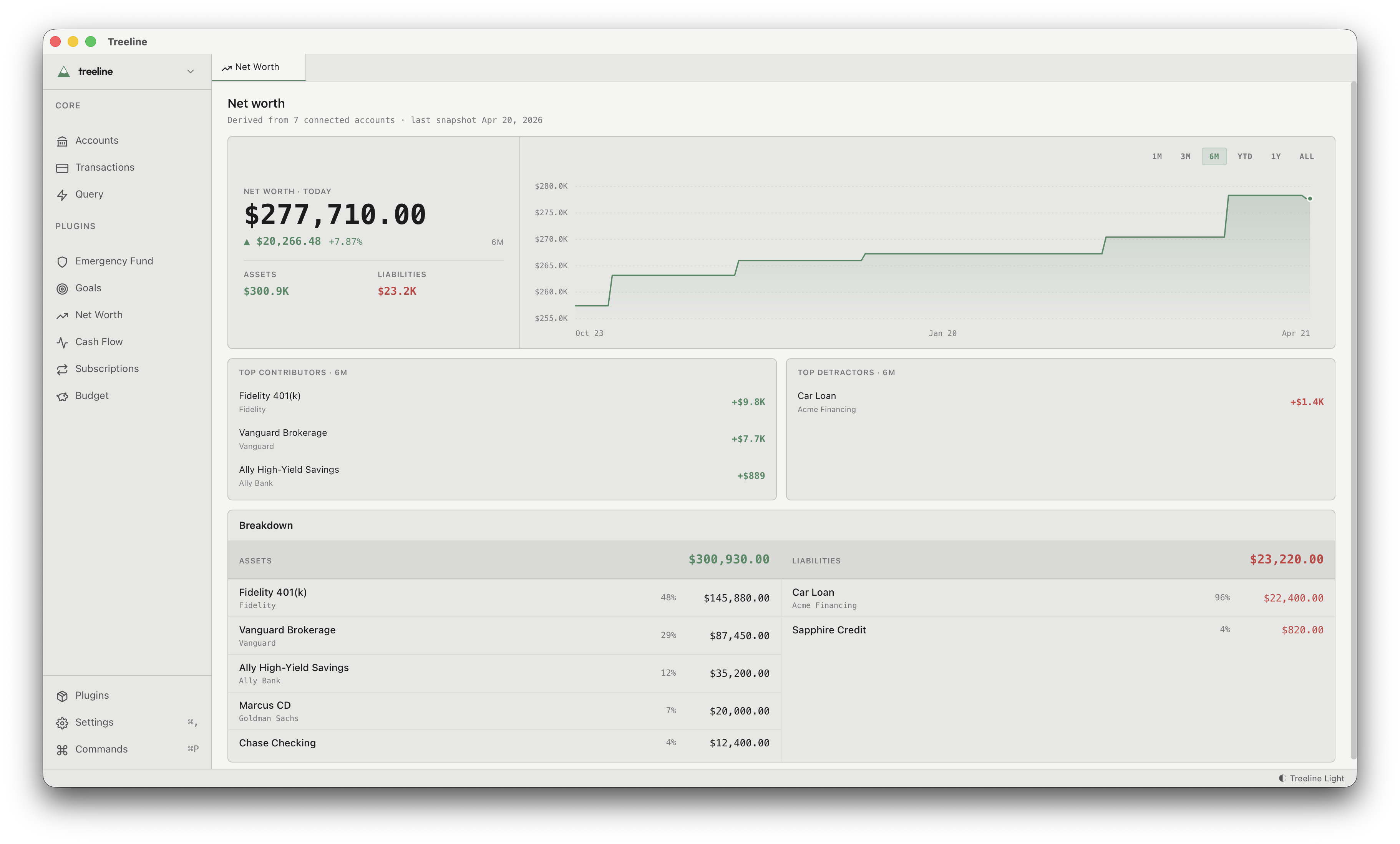Net Worth plugin showing trend chart, movers, and breakdown