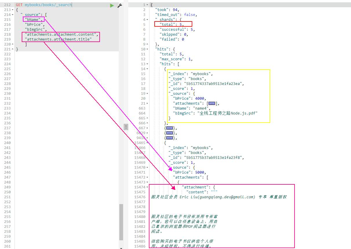 elasticsearch